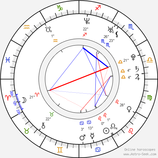 Steve Jocz birth chart, biography, wikipedia 2024, 2025