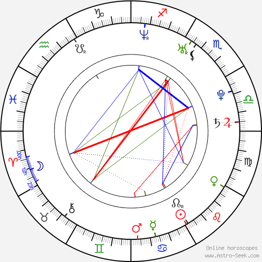 Steve Jocz birth chart, Steve Jocz astro natal horoscope, astrology