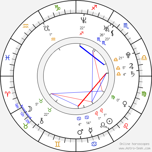 Summer Glau birth chart, biography, wikipedia 2024, 2025