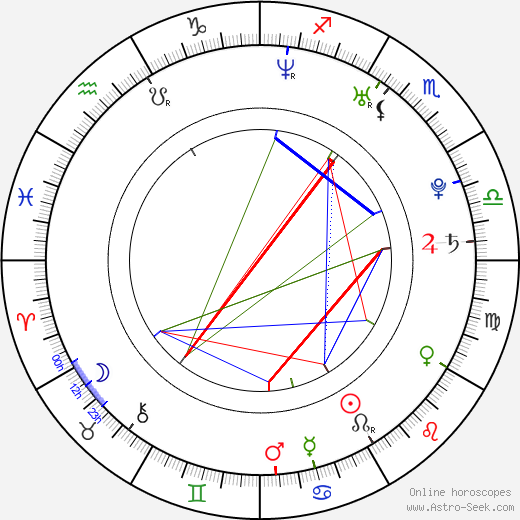 Summer Glau birth chart, Summer Glau astro natal horoscope, astrology