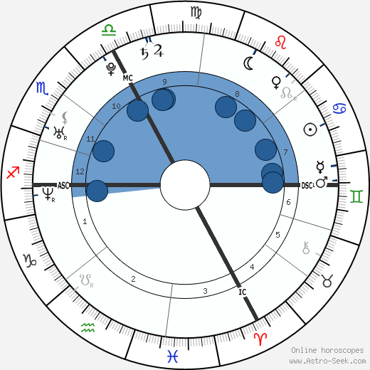 Tahar Rahim wikipedia, biography, birth chart, instagram Tahar Rahim wikipedia, horoscope, astrology, instagram