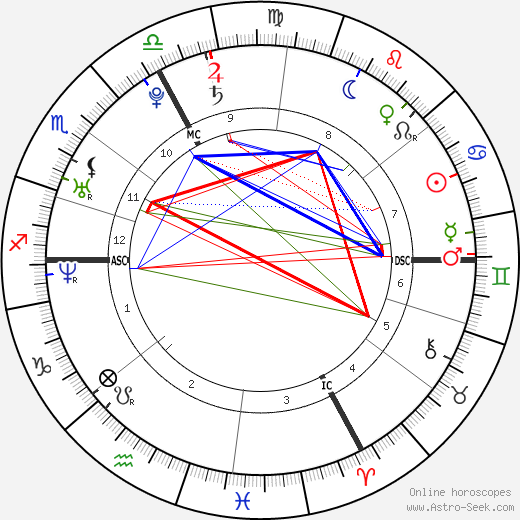 Tahar Rahim birth chart, Tahar Rahim astro natal horoscope, astrology