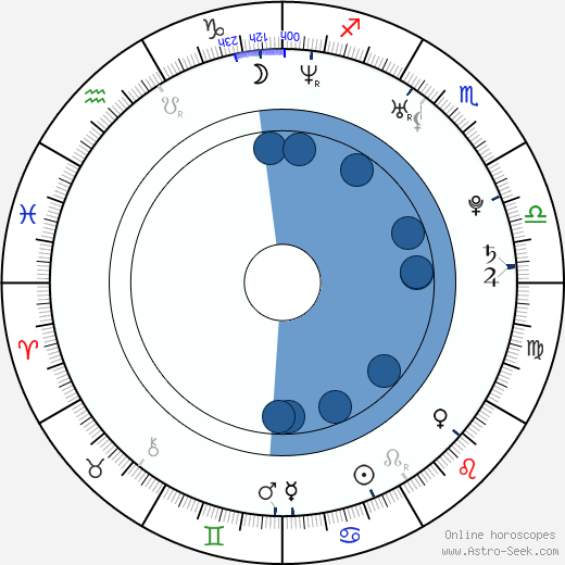 Taylor Kinney horoscope, astrology, sign, zodiac, date of birth, instagram