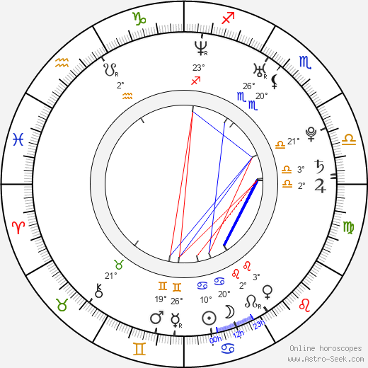 Tomáš Duba birth chart, biography, wikipedia 2023, 2024