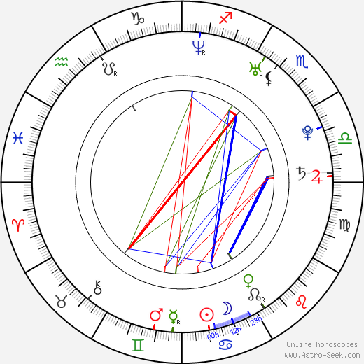 Tomáš Duba birth chart, Tomáš Duba astro natal horoscope, astrology