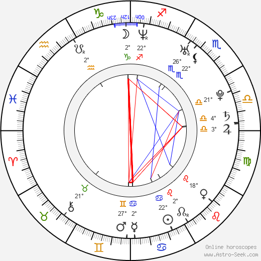 Tomasz Blasiak birth chart, biography, wikipedia 2024, 2025