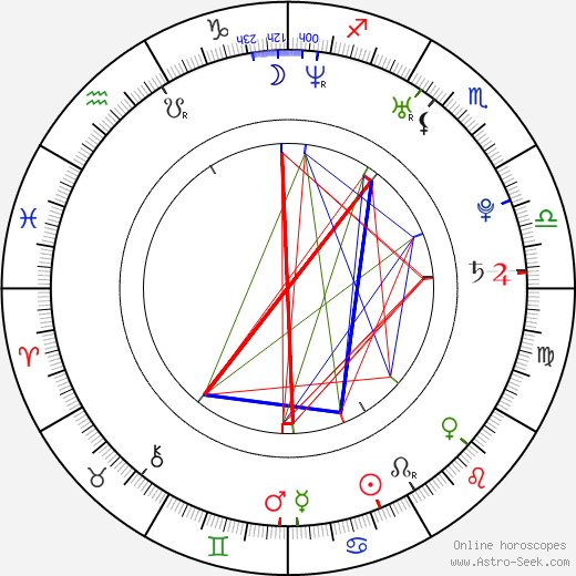 Tomasz Blasiak birth chart, Tomasz Blasiak astro natal horoscope, astrology