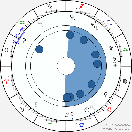 Vince Rimoldi wikipedia, horoscope, astrology, instagram