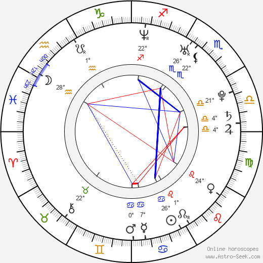 Vince Rimoldi birth chart, biography, wikipedia 2024, 2025