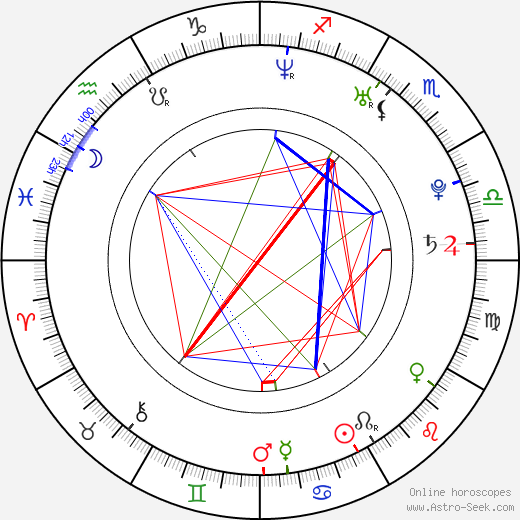 Vince Rimoldi birth chart, Vince Rimoldi astro natal horoscope, astrology