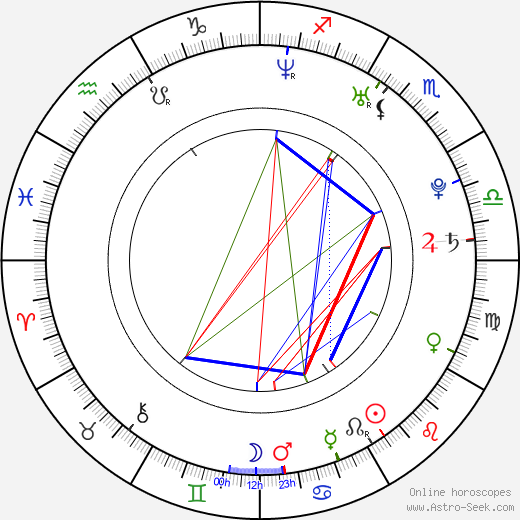 Vincent Restencourt birth chart, Vincent Restencourt astro natal horoscope, astrology