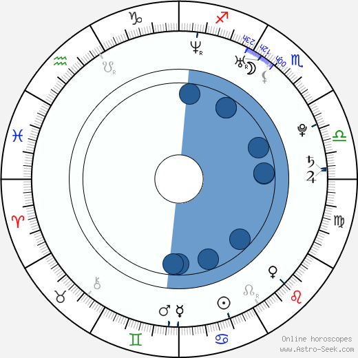 Vlaďka Erbová horoscope, astrology, sign, zodiac, date of birth, instagram