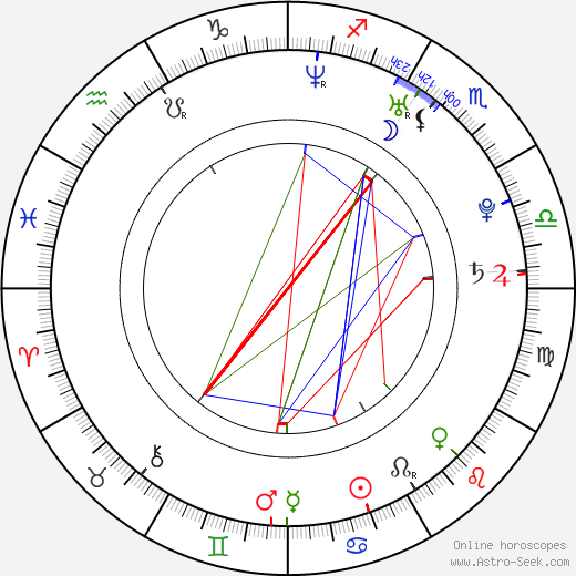 Vlaďka Erbová birth chart, Vlaďka Erbová astro natal horoscope, astrology