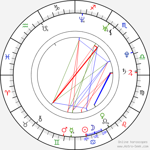 Vlastimil Vidlička birth chart, Vlastimil Vidlička astro natal horoscope, astrology