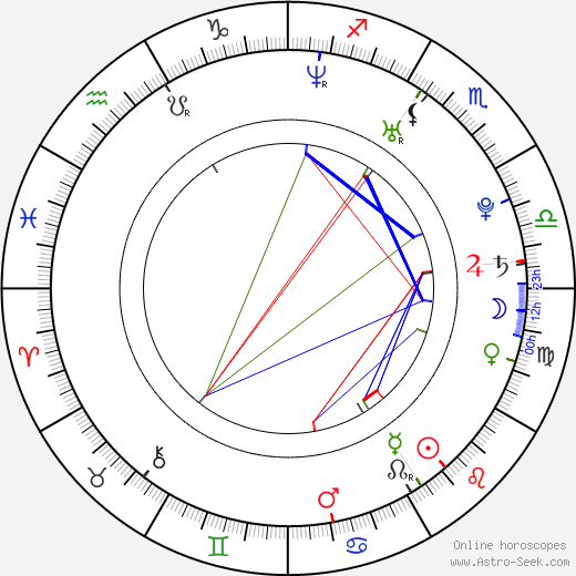 Aaron Haddad birth chart, Aaron Haddad astro natal horoscope, astrology