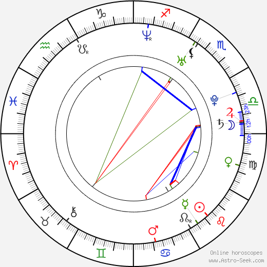 Abigail Spencer birth chart, Abigail Spencer astro natal horoscope, astrology