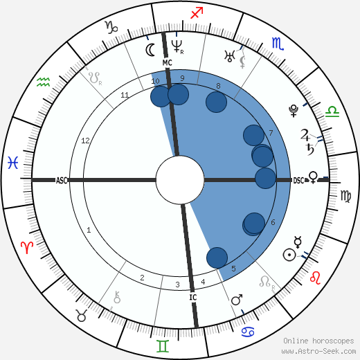 Alan Richard Mackin wikipedia, horoscope, astrology, instagram