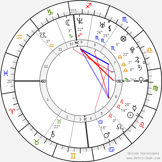 Alan Richard Mackin birth chart, biography, wikipedia 2024, 2025