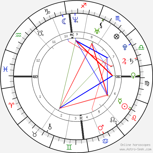 Alan Richard Mackin birth chart, Alan Richard Mackin astro natal horoscope, astrology