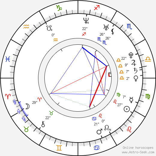 Alejandro Chabán birth chart, biography, wikipedia 2023, 2024