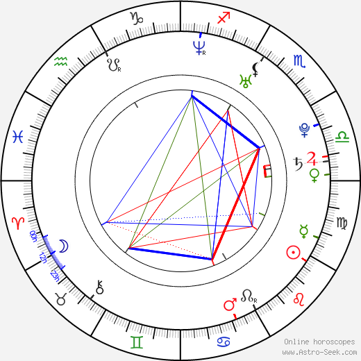 Alejandro Chabán birth chart, Alejandro Chabán astro natal horoscope, astrology