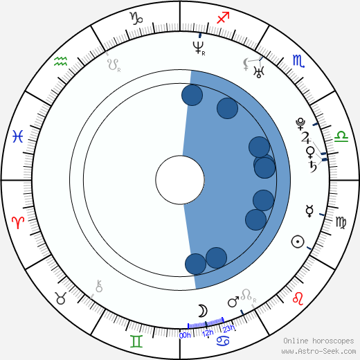 Andrew Chambliss wikipedia, horoscope, astrology, instagram