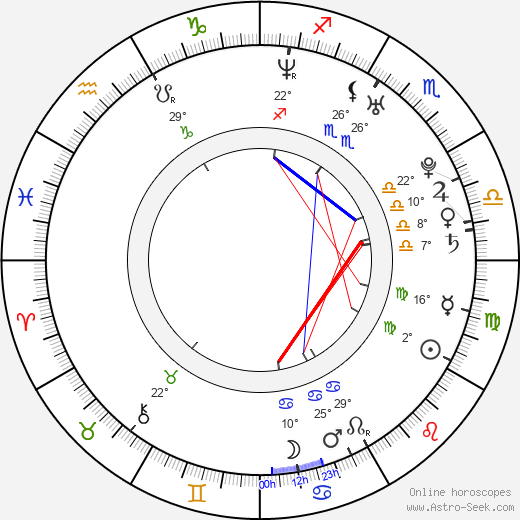 Andrew Chambliss birth chart, biography, wikipedia 2024, 2025