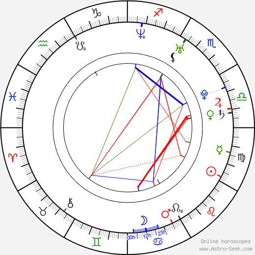 Andrew Chambliss birth chart, Andrew Chambliss astro natal horoscope, astrology