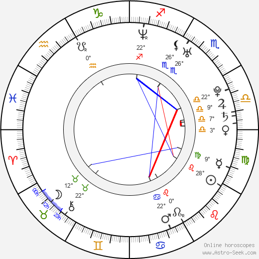 Anna Ilczuk birth chart, biography, wikipedia 2024, 2025