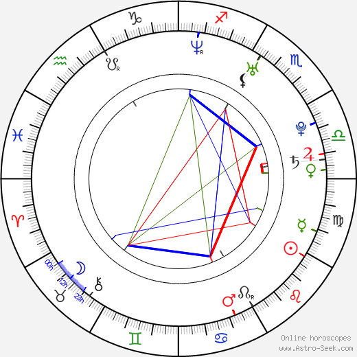 Anna Ilczuk birth chart, Anna Ilczuk astro natal horoscope, astrology
