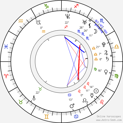 Anne Diemer birth chart, biography, wikipedia 2024, 2025