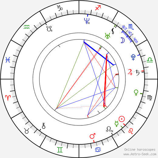 Anne Diemer birth chart, Anne Diemer astro natal horoscope, astrology
