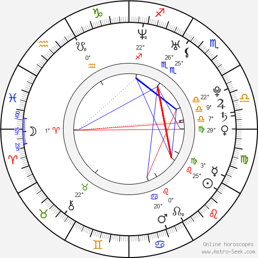 Antti Ennekari birth chart, biography, wikipedia 2024, 2025
