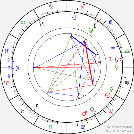 Antti Ennekari birth chart, Antti Ennekari astro natal horoscope, astrology