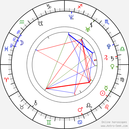 Apex birth chart, Apex astro natal horoscope, astrology