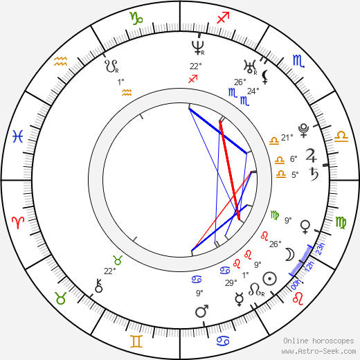 Ashley Parker Angel birth chart, biography, wikipedia 2024, 2025