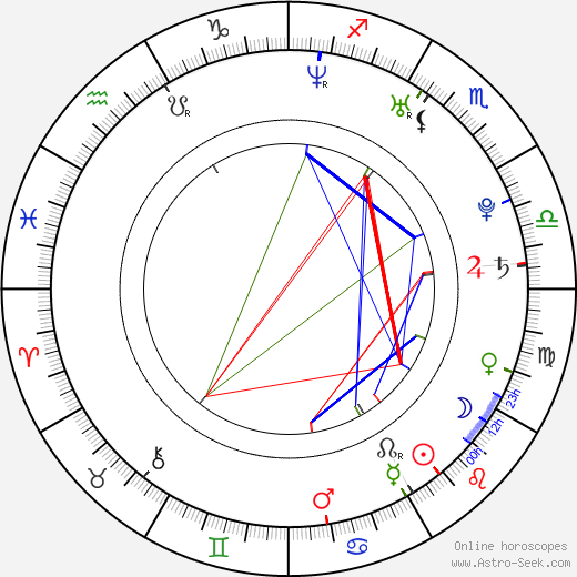 Ashley Parker Angel birth chart, Ashley Parker Angel astro natal horoscope, astrology