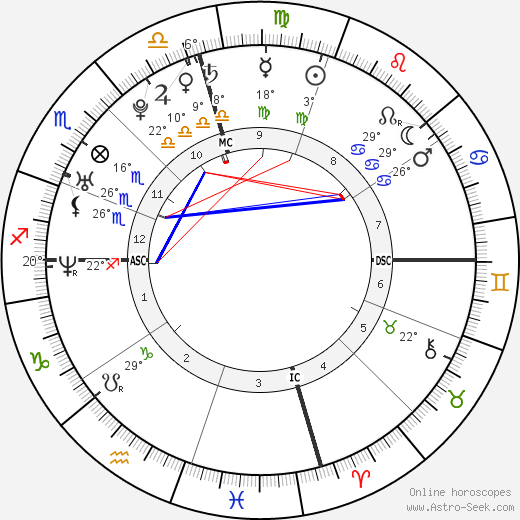 Barbara Ayala Thomas birth chart, biography, wikipedia 2023, 2024