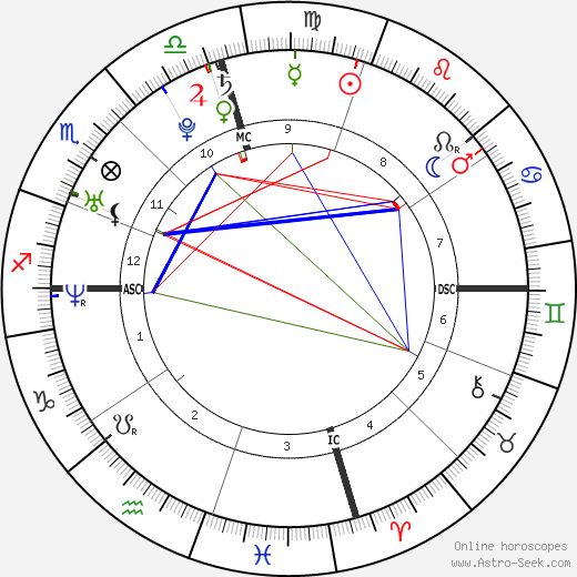 Barbara Ayala Thomas birth chart, Barbara Ayala Thomas astro natal horoscope, astrology