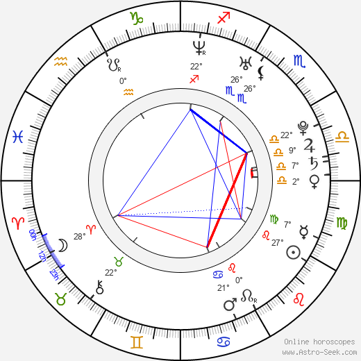 Ben Barnes birth chart, biography, wikipedia 2024, 2025