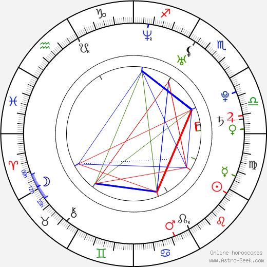 Ben Barnes birth chart, Ben Barnes astro natal horoscope, astrology