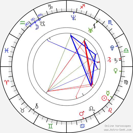 Berk Hakman birth chart, Berk Hakman astro natal horoscope, astrology