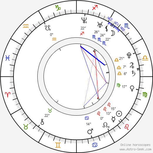 Bradley Mcintosh birth chart, biography, wikipedia 2024, 2025