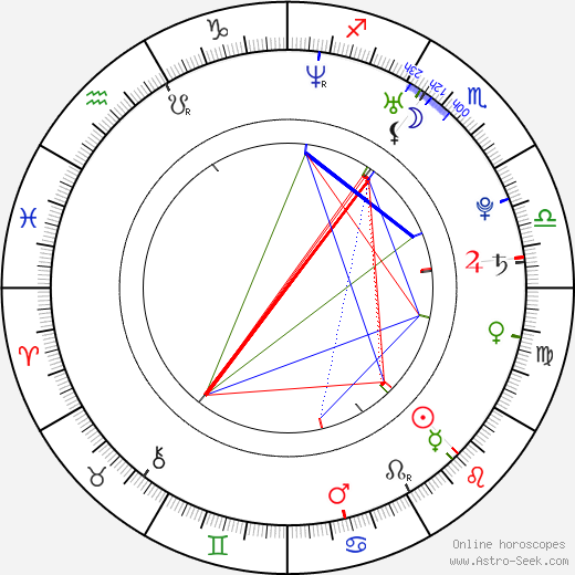 Bradley Mcintosh birth chart, Bradley Mcintosh astro natal horoscope, astrology