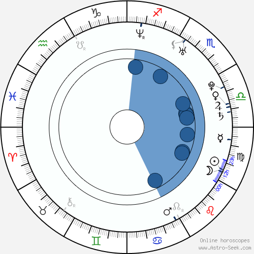 Brandon Trost Oroscopo, astrologia, Segno, zodiac, Data di nascita, instagram