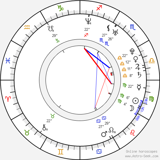 Brandon Trost birth chart, biography, wikipedia 2024, 2025