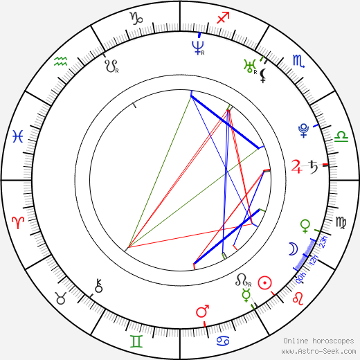 Brett Chukerman birth chart, Brett Chukerman astro natal horoscope, astrology