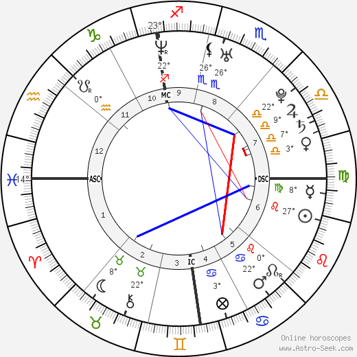 Brittany O'Neill birth chart, biography, wikipedia 2023, 2024