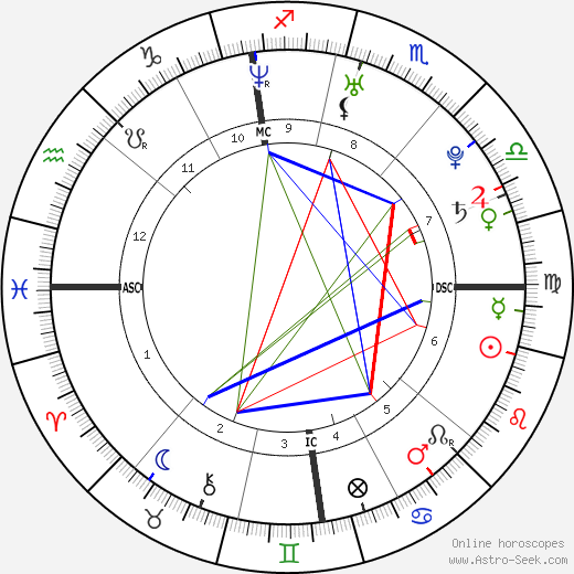 Brittany O'Neill birth chart, Brittany O'Neill astro natal horoscope, astrology