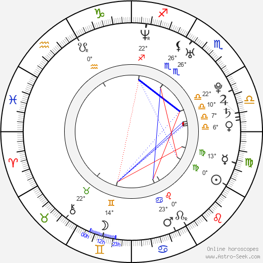 Carmen Luvana birth chart, biography, wikipedia 2024, 2025